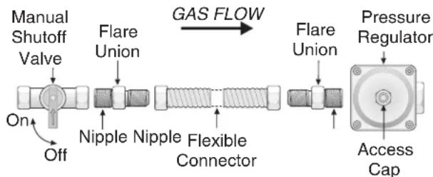 FRIGIDAIRE GCCG3648BK - Install Pressure Regulator - 1