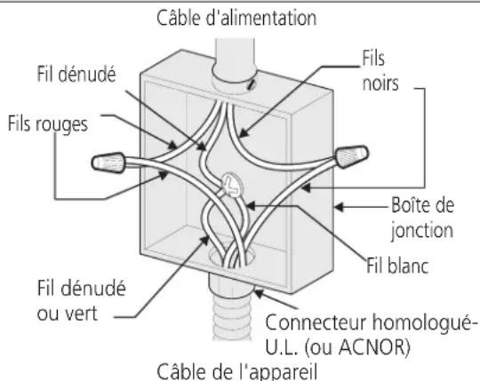 FRIGIDAIRE GCCE3049SS - INSTRUCTIONS D'INSTALLATION POUR PLAQUE DE CUISSON ÉLECTRIQUE - 2