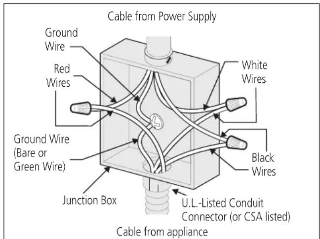 FRIGIDAIRE GCCE3049SS - Your appliance has a 3-wire cable to be connected to a 4-wire grounded junction box (see figure 6): - 2
