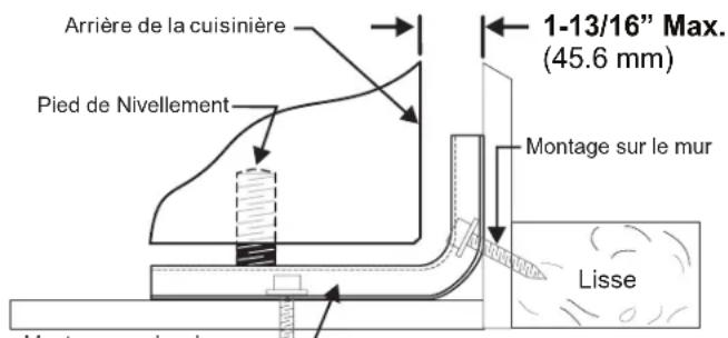 FRIGIDAIRE GCFE3060SS - Instructions d'installation du support anti-basculement - 3