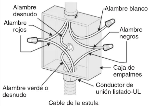 FRIGIDAIRE GCCI3067BK - Si el cable de la unidad es equipada con 3 alambres: - 2
