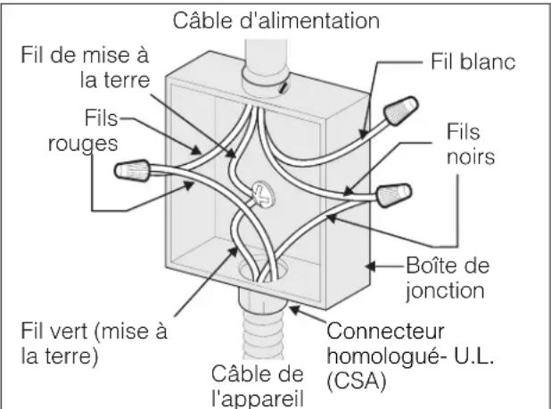 FRIGIDAIRE GCCI3067BK - Si le câble de l'appareil est muni de 3 fils: - 2