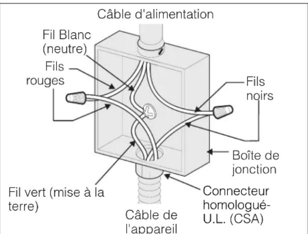 FRIGIDAIRE GCCI3067BK - Si le câble de l'appareil est muni de 3 fils: - 1