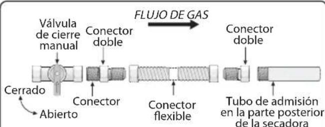 FRIGIDAIRE FLVG7523WH - IMPORTANTE - 1