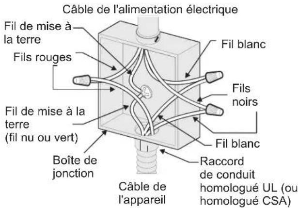 FRIGIDAIRE GCWM3067SS - INSTALLATION DE LA COMBINAISON DE FOUR À MICRO-ONDES ET FOUR ENCASTRÉ - 1