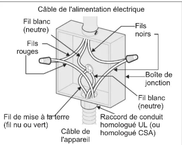 FRIGIDAIRE GCWM3067SS - Connexion électrique - 1