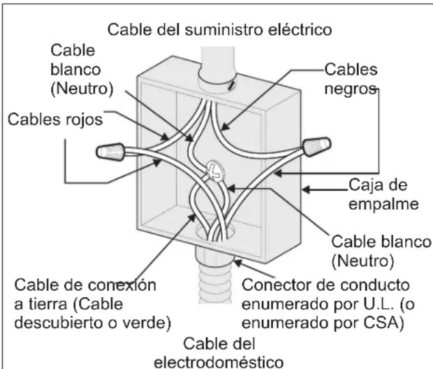 FRIGIDAIRE GCWM3067SS - Conexión eléctrica - 1