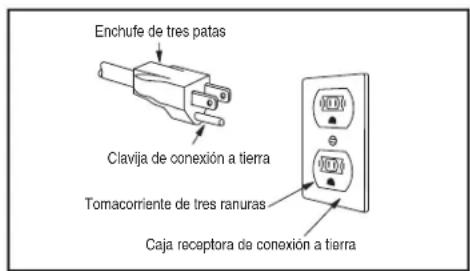 FRIGIDAIRE GMBD3068BSS - Requisitos eléctricos - 1
