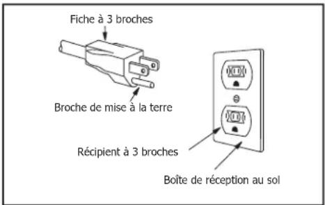 FRIGIDAIRE GMBD3068BSS - Exigences électriques : - 1