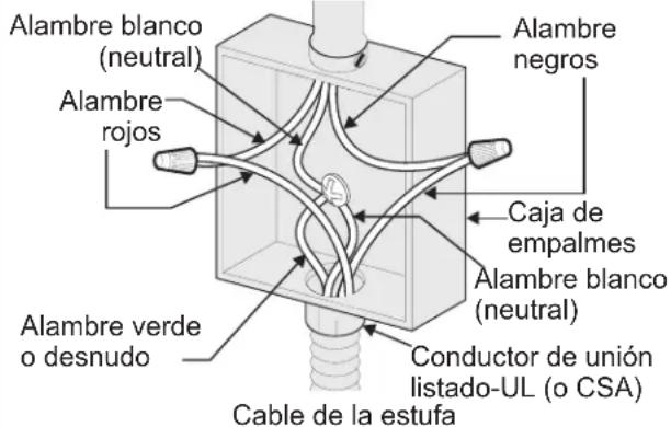 FRIGIDAIRE FGEW276SSS - Donde los códigos locales permitan conectar el conductor de puesta a tierra del electrodoméstico al neutral (blanco) (Solamente en los Estados Unidos) (vea figura 2): - 1