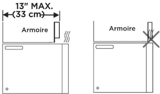 FRIGIDAIRE GMOS1964SS - REMARQUES IMPORTANTES : - 2