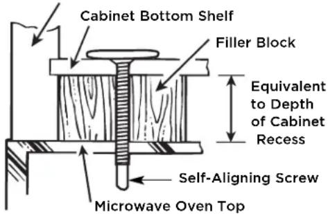 FRIGIDAIRE GMOS1964SS - B5. ADAPTING MICROWAVE BLOWER FOR OUTSIDE BACK EXHAUST - 13