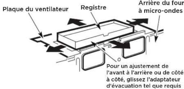FRIGIDAIRE GMOS1964SS - C6. AJUSTEMENT DE L'ADAPTATEUR D'ÉVACUATION - 1