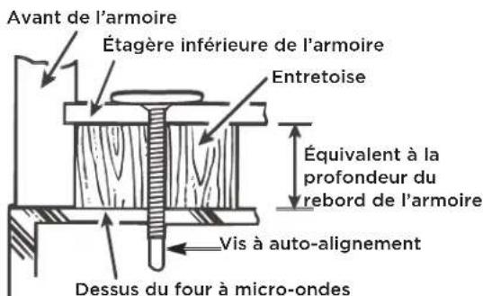 FRIGIDAIRE GMOS1964SS - A4. INSTALLATION DU FOUR À MICRO-ONDES - 3