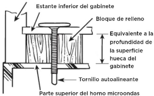 FRIGIDAIRE GMOS1964SS - B6. INSTALACIÓN DEL HORNO MICROONDAS - 2