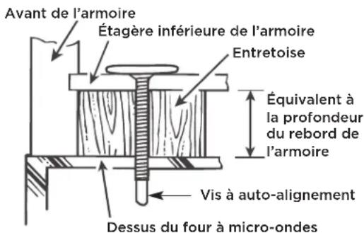 FRIGIDAIRE GMOS1964SS - B5. ADAPT ATION DU VENTILA TEUR DU FOUR À MICRO-ONDES POUR L'ÉVACUATION À L'EXTÉRIEUR PAR L'ARRIÈRE (suite) - 9