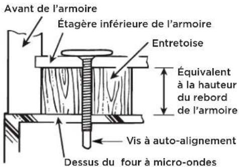 FRIGIDAIRE GMOS1964SS - C5. INSTALLATION DU FOUR À MICRO-ONDES (suite) - 1