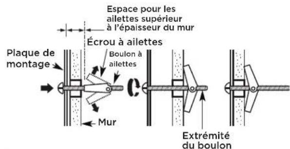 FRIGIDAIRE GMOS1964SS - C1. FIXA TION DE LA PLAQUE DE MONTAGE AU MUR - 2