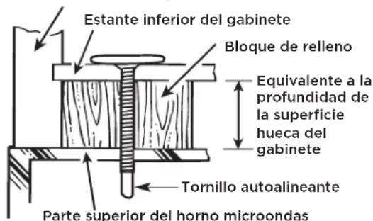 FRIGIDAIRE GMOS1964SS - A4. INSTALACIÓN DEL HORNO MICROONDAS - 3