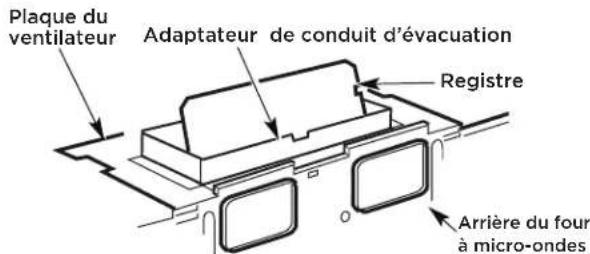 FRIGIDAIRE GMOS1964SS - C4. VÉRIFICATION DU FONCTIONNEMENT DU REGISTRE - 1
