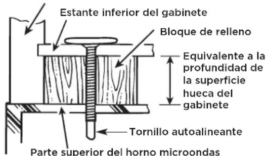 FRIGIDAIRE GMOS1964BSS - A4. INSTALACIÓN DEL HORNO MICROONDAS - 3