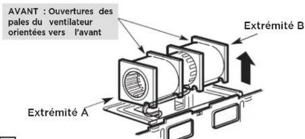 AVANT : Ouvertures des pales du ventilateur orientées vers l'avant Extrémité A Extrémité B