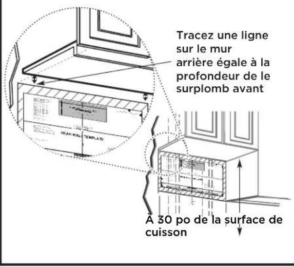 Tracez une ligne sur le mur arrière égale à la profondeur de le surplomb avant A 30 po de la surface de cuisson