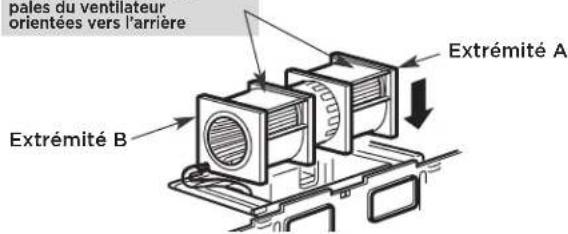 pales du ventilateur orientées vers l'arrière Extrémité A Extrémité B