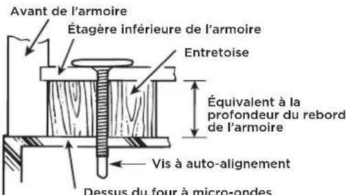 FRIGIDAIRE GMOS1266SS - A4. INSTALLATION DU FOUR À MICRO-ONDES - 3