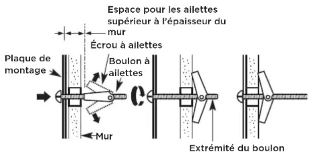 FRIGIDAIRE GMOS1266SS - Pour utiliser les boulons à ailettes : - 1