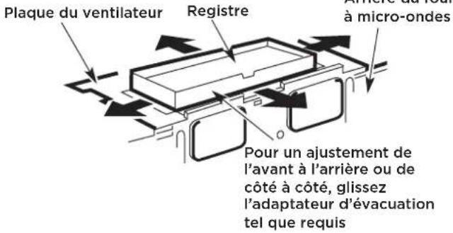 FRIGIDAIRE GMOS1266SS - C6. AJUSTEMENT DE L'ADAPTATEUR D'ÉVACUATION - 1