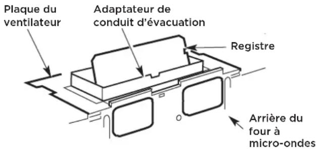 FRIGIDAIRE GMOS1266SS - C3. VÉRIFICATION DU FONCTIONNEMENT DU REGISTRE - 1