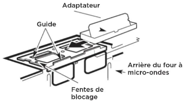 FRIGIDAIRE GMOS1266SS - C3. ADAPTATION DU VENTILATEUR DU FOUR À MICRO-ONDES POUR L'ÉVACUATION À L'EXTÉRIEUR PAR LE DESSUS (suite) - 1