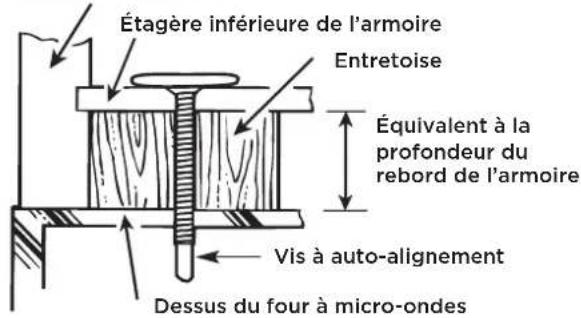 FRIGIDAIRE GMOS1266SS - C5. INSTALLATION DU FOUR À MICRO-ONDES (suite) - 1