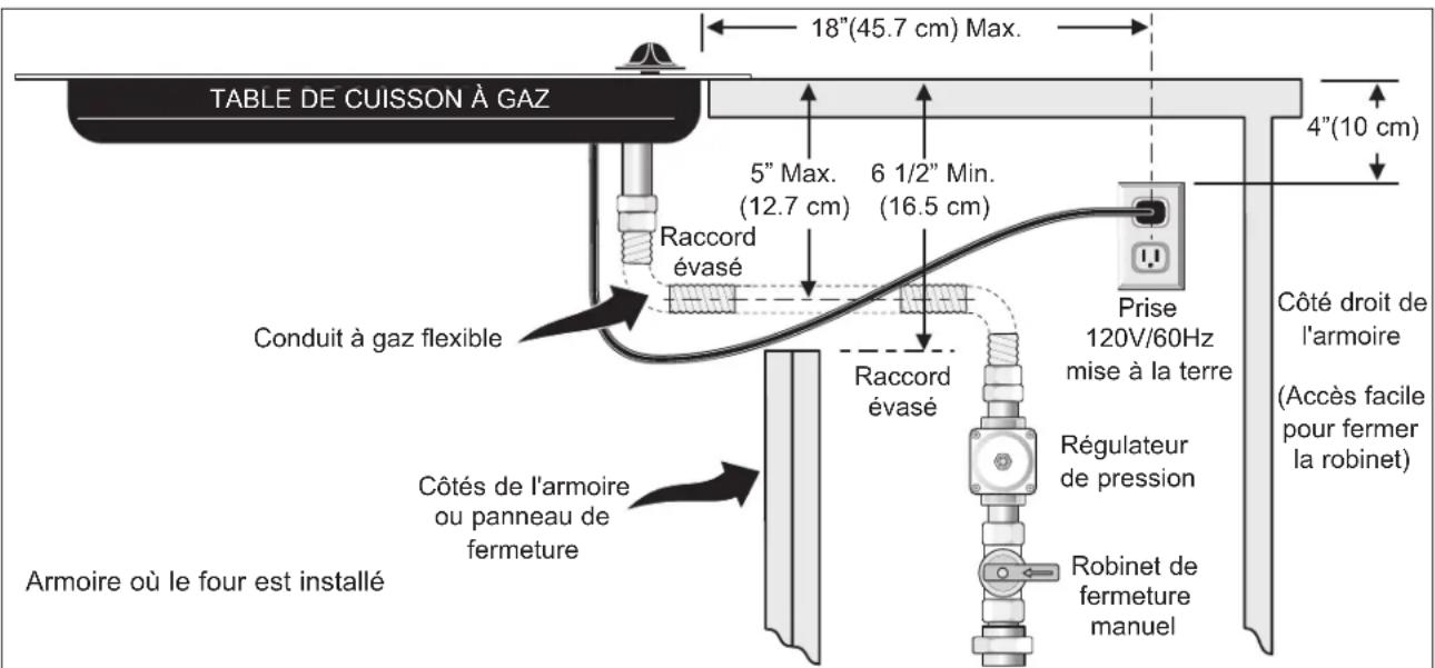 FRIGIDAIRE FCWS3027WH - (avec les instructions pour l'installation la combinaison de table de cuisson) - 1