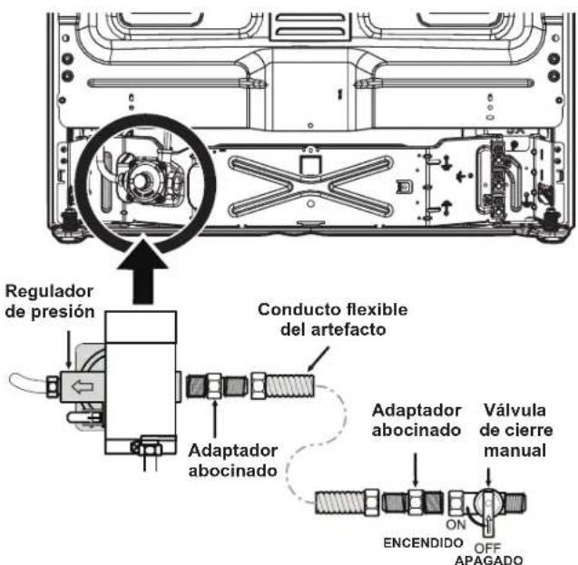 FRIGIDAIRE FCFG3062WH - Conexión de la estufa al suministro de gas. - 1