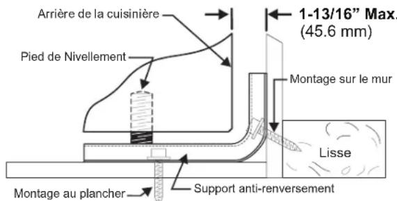 FRIGIDAIRE FCFG3062WH - Instructions d'installation du support anti-renversement - 1