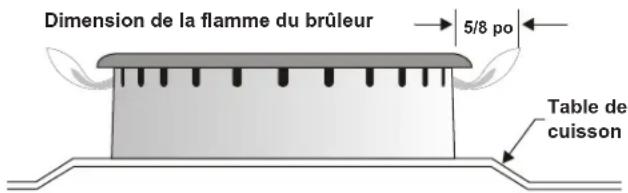 FRIGIDAIRE FCFG3062WH - Vérifier si le réglage faible « LOW » doit être ajusté : - 2