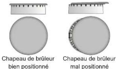 FRIGIDAIRE FCFG3062WH - Vérifier le positionnement du chapeau de brûleur - 2