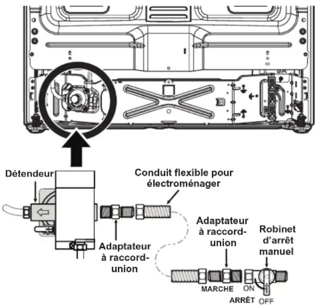 FRIGIDAIRE FCFG3062WH - Raccorder la cusinière à la conduite d'alimentation en gaz - 1