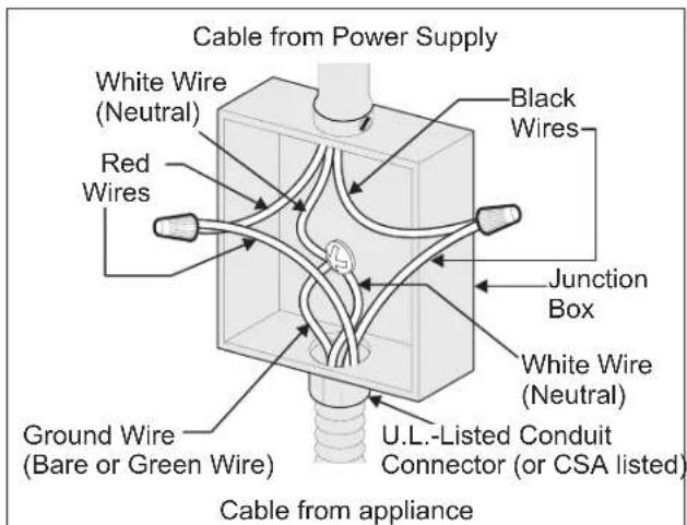 FRIGIDAIRE FCWD3027SS - Electrical connection - 1