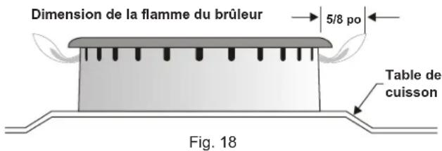 FRIGIDAIRE FCFG3062SS - Vérifier si le réglage faible « LOW » doit être ajusté : - 2