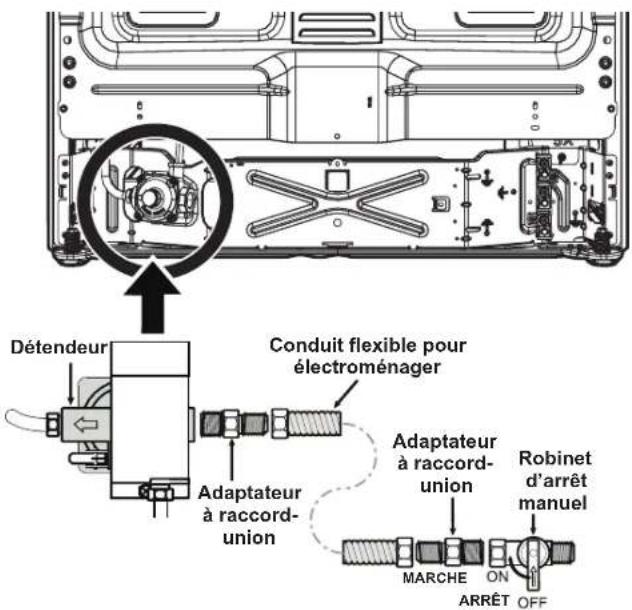 FRIGIDAIRE FCFG3062SS - Raccorder la cusinière à la conduite d'alimentation en gaz - 1