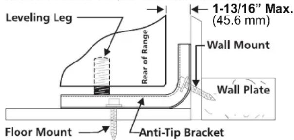 FRIGIDAIRE FCFG3083SS - Anti-Tip Bracket Installation Instructions - 1
