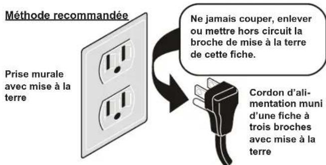 FRIGIDAIRE FCFG3083SS - ! AVERTISSEMENT Veuillez lire attentivement ces - 1