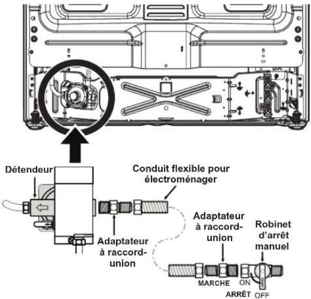 FRIGIDAIRE FCFG3083SS - Raccorder la cuisinière à la conduite d'alimentation en gaz - 1