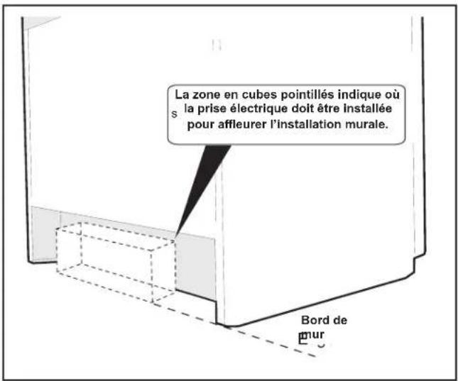 FRIGIDAIRE FCFE3083SS - Dégagements et dimensions - 3