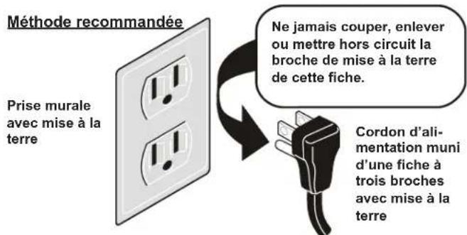 FRIGIDAIRE FCRG3062BK - AVERTISSEMENT Veuillez lire attentivement ces - 1