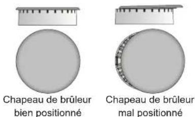 FRIGIDAIRE FCRG3062BK - Vérifier le positionnement du chapeau de brûleur - 2