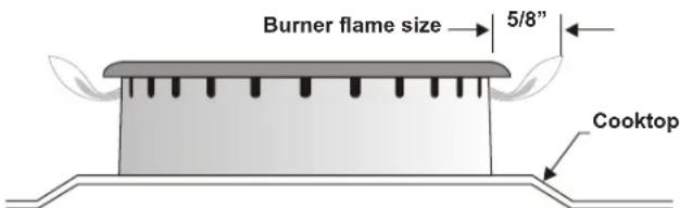 FRIGIDAIRE FCRG3083SS - Adjust LOW setting of surface burner valves (linear flow). - 2